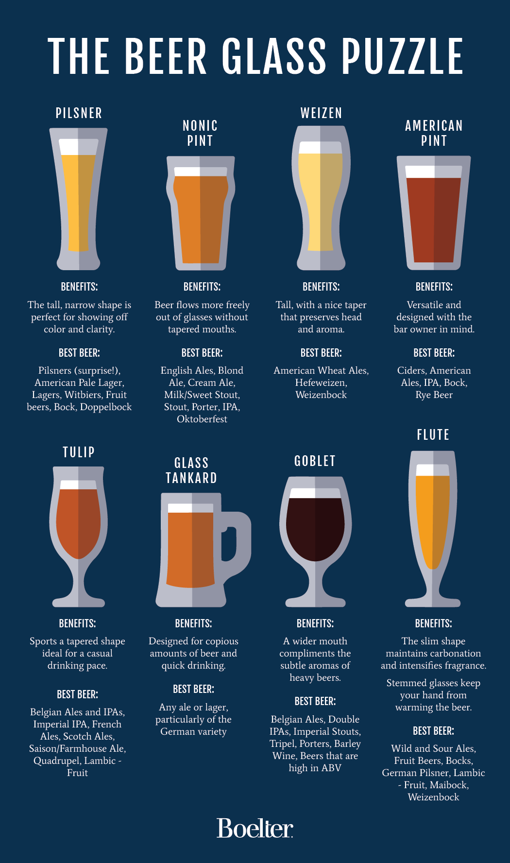 boelter-s-guide-to-pairing-beer-with-glassware-infographic